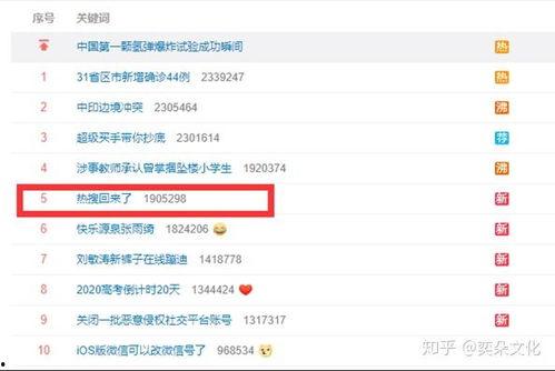 微博吃瓜总结,揭秘娱乐圈幕后故事